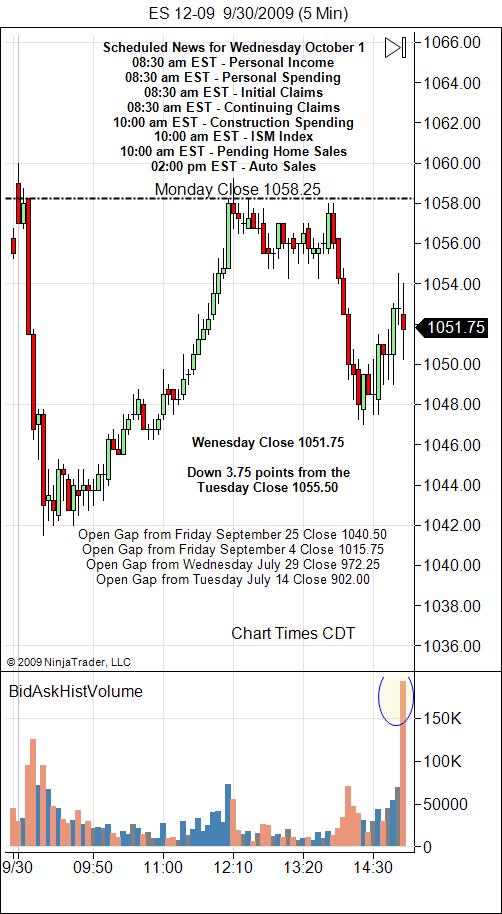 S&P 500 Emini Day Trading Gap Thursday October 1, 2009