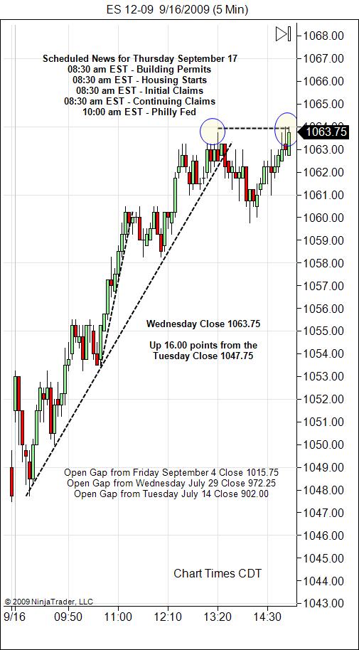 S&P 500 Emini Day Trading Gap Thursday September 17, 2009