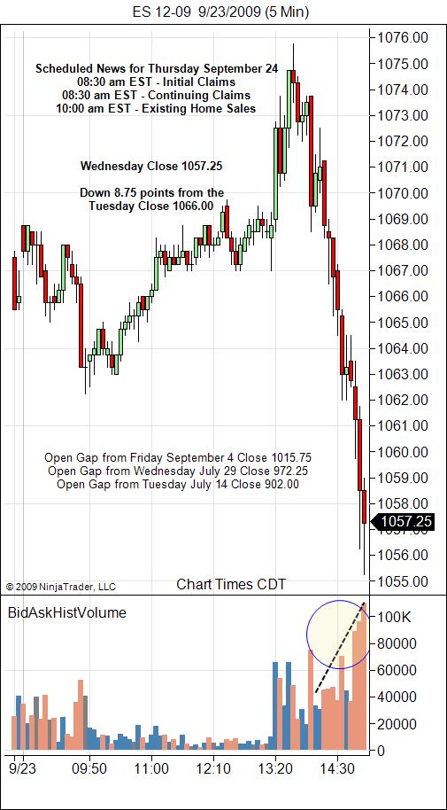 S&P 500 Emini Day Trading Gap Thursday September 24, 2009