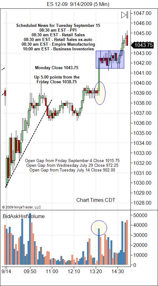 S&P 500 Emini Day Trading Gap Tuesday September 15, 2009