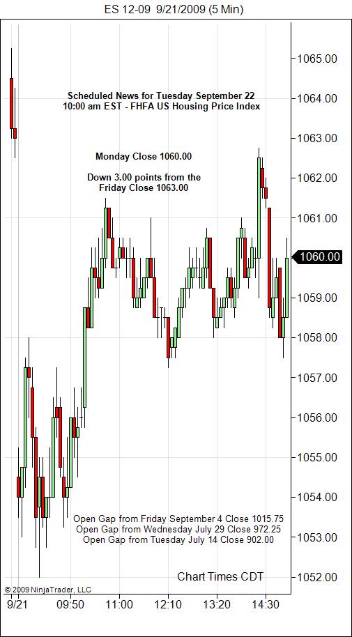 S&P 500 Emini Day Trading Gap Tuesday September 22, 2009