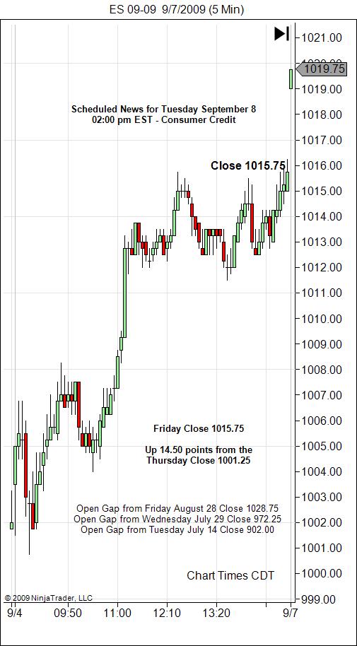 S&P 500 Emini Day Trading Gap Tuesday September 8, 2009