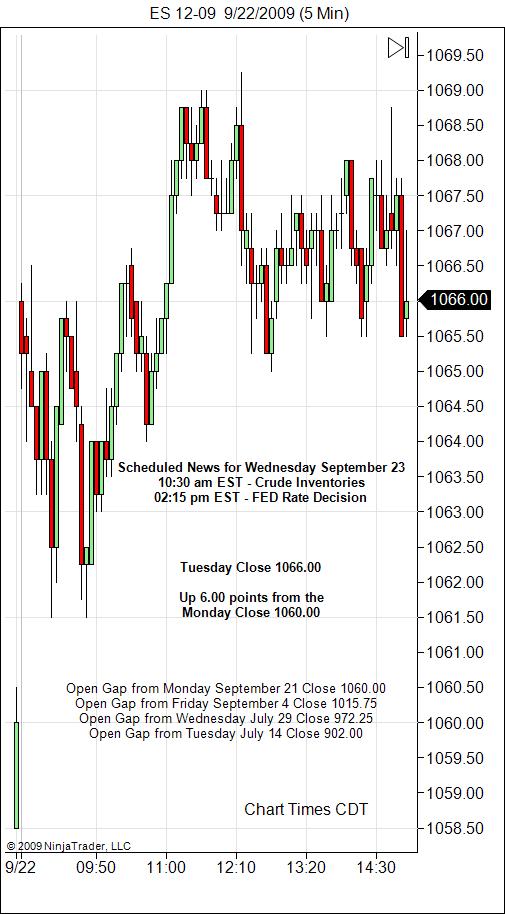 S&P 500 Emini Day Trading Gap Wednesday September 23, 2009