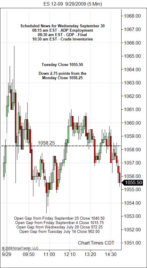 S&P 500 Emini Day Trading Gap Wednesday September 30, 2009
