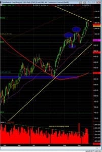 S&P 500 daily chart Sept 21 after open S&P 500 day trading daily chart