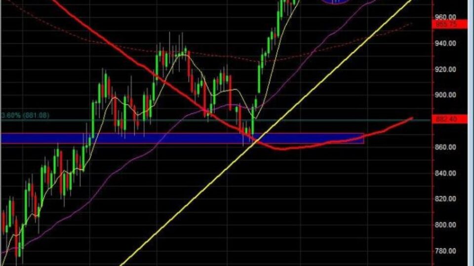 S&P 500 daily chart Sept 21 after open
