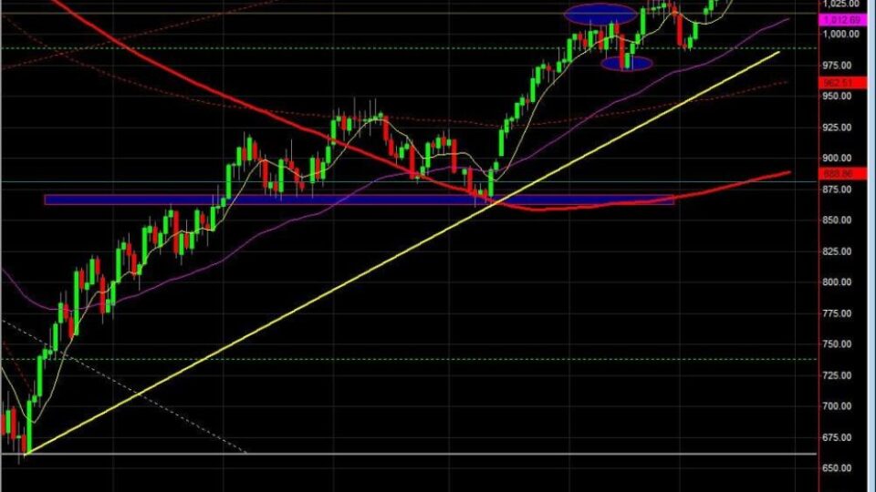 S&P 500 daily chart Sept 30