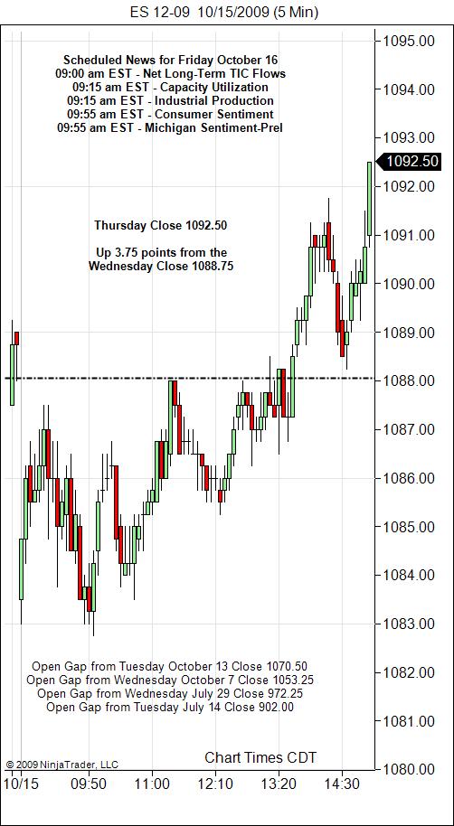 S&P 500 Emini Day Trading Gap Friday October 16, 2009