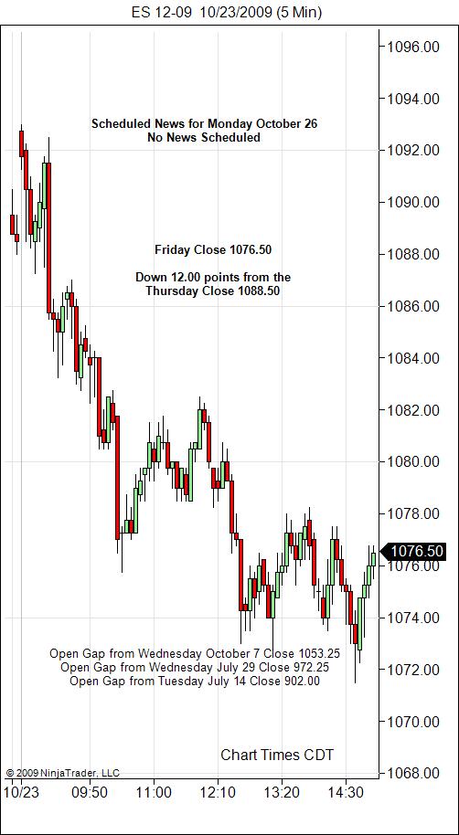 S&P 500 Emini Day Trading Gap Monday October 26, 2009