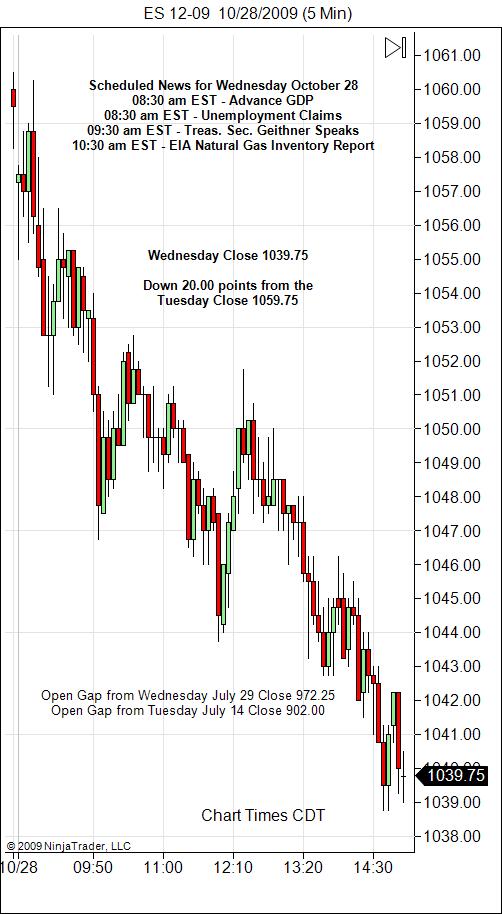 S&P 500 Emini Day Trading Gap Thursday October 29, 2009