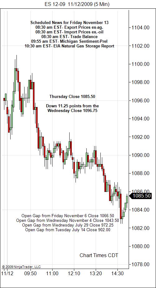 S&P 500 Emini Day Trading Gap Friday November 13, 2009