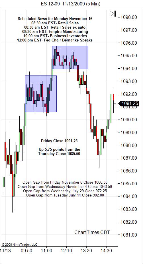 S&P 500 Emini Day Trading Gap Monday November 16, 2009
