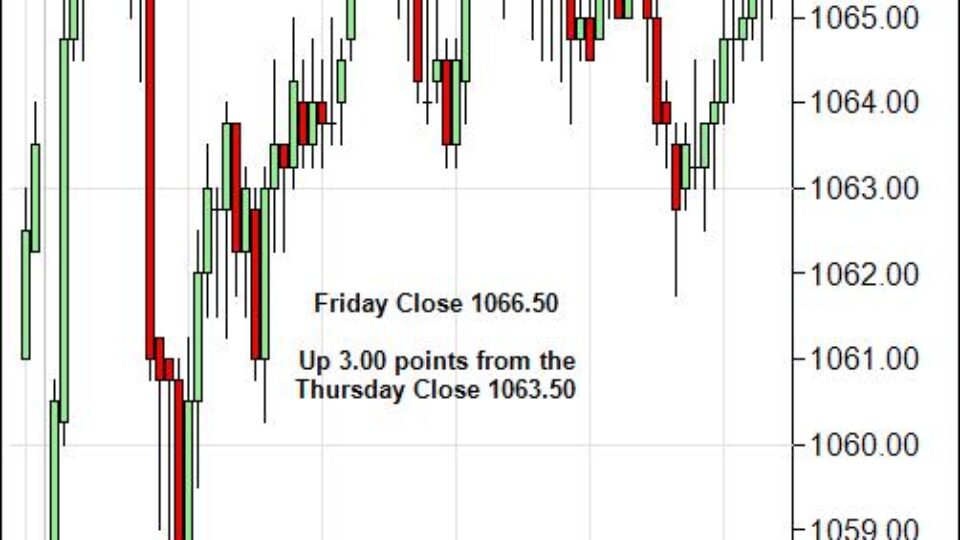 S&P 500 Emini Day Trading Gap Monday November 9, 2009