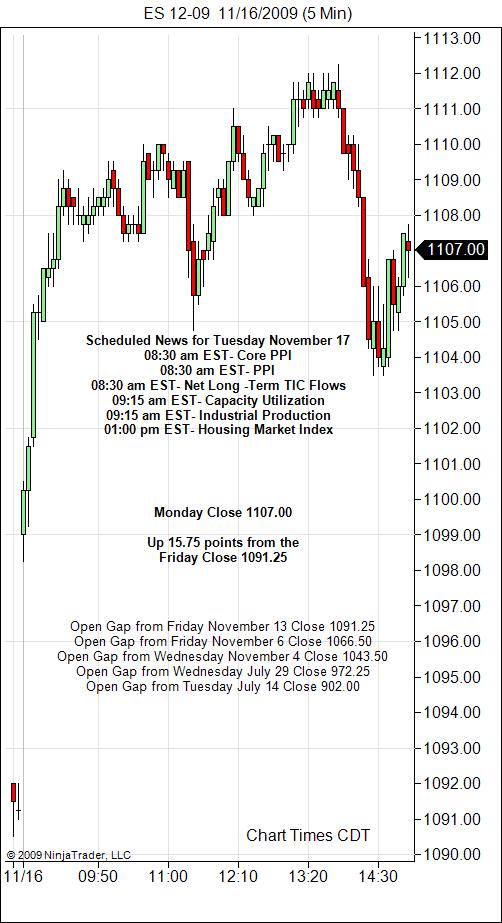 S&P 500 Emini Day Trading Gap Tuesday November 17, 2009