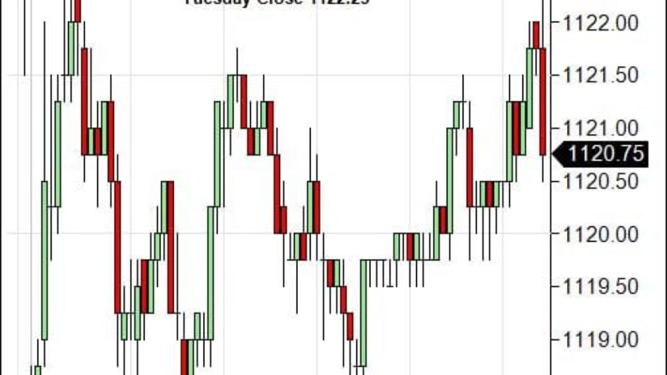 S&P 500 Emini Day Trading Gap Thursday December  31, 2009