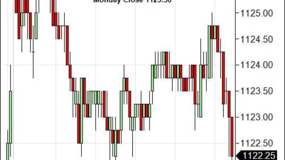 S&P 500 Emini Day Trading Gap Wednesday December 30, 2009