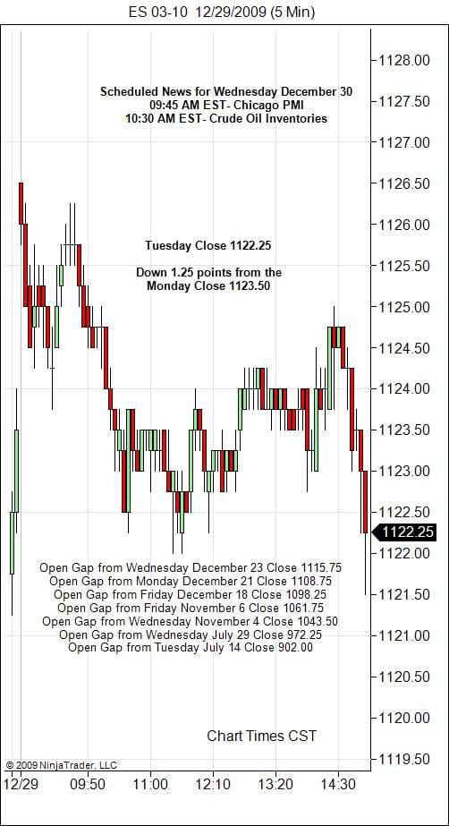 S&P 500 Emini Day Trading Gap Wednesday December 30, 2009