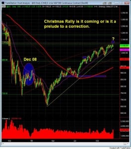 S&P500 day trading course christmas rally 09 S&P500 day trading course christmas rally 09