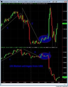 forex trading eurusd unhinge to S&P500 Dec 7 forex trading eurusd unhinge to S&P500 Dec 7
