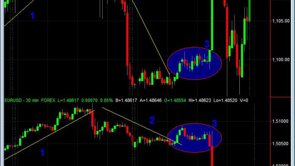 forex trading eurusd unhinge to S&P500 Dec 7