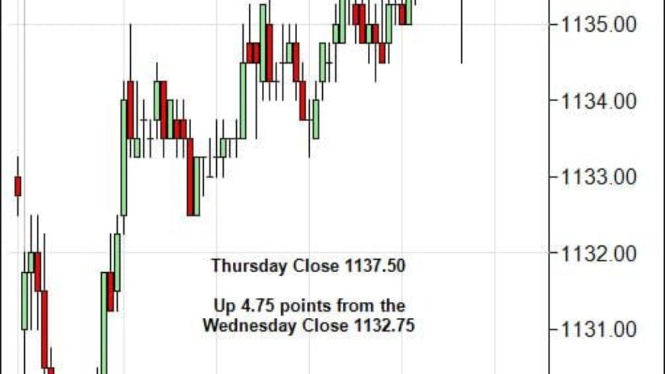 S&P 500 Emini Day Trading Gap Friday January 8, 2010