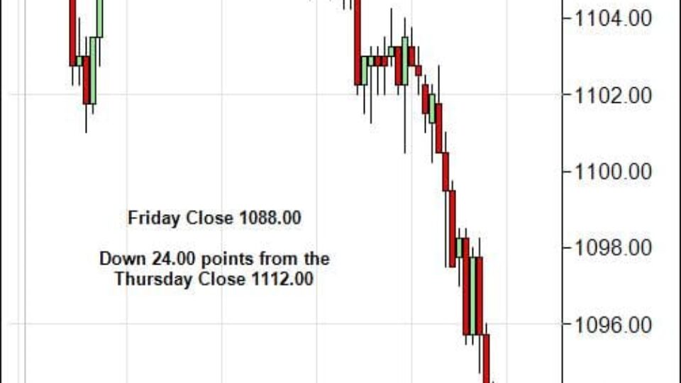 S&P 500 Emini Day Trading Gap Monday January 25, 2010