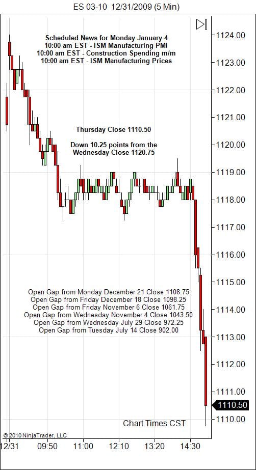 S&P 500 Emini Day Trading Gap Monday January 4, 2010