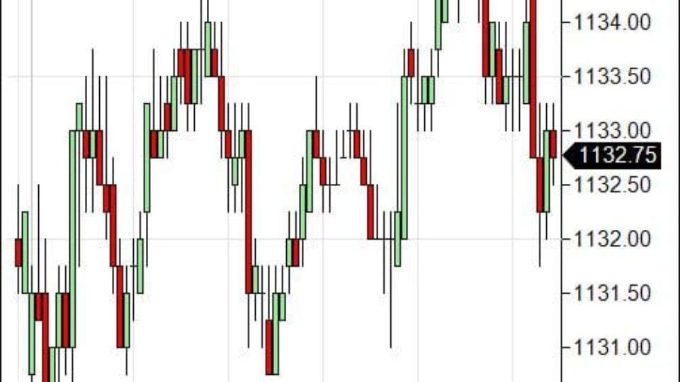 S&P 500 Emini Day Trading Gap Thursday January 7, 2010