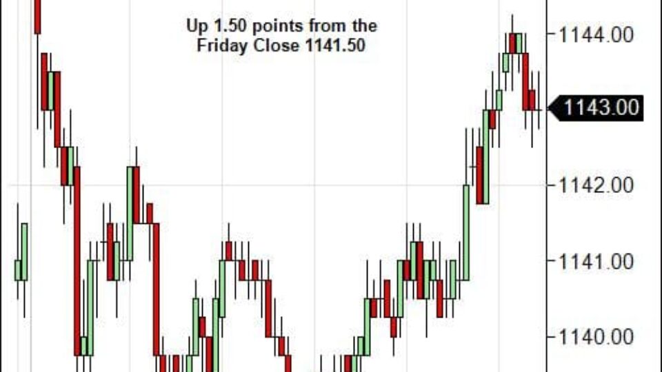 S&P 500 Emini Day Trading Gap Tuesday January 12, 2010