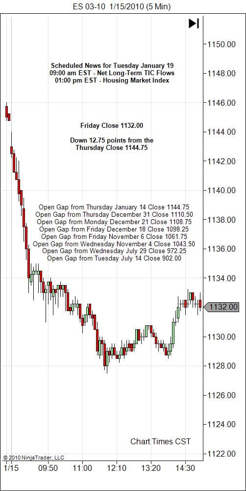 S&P 500 Emini Day Trading Gap Tuesday January 19, 2010