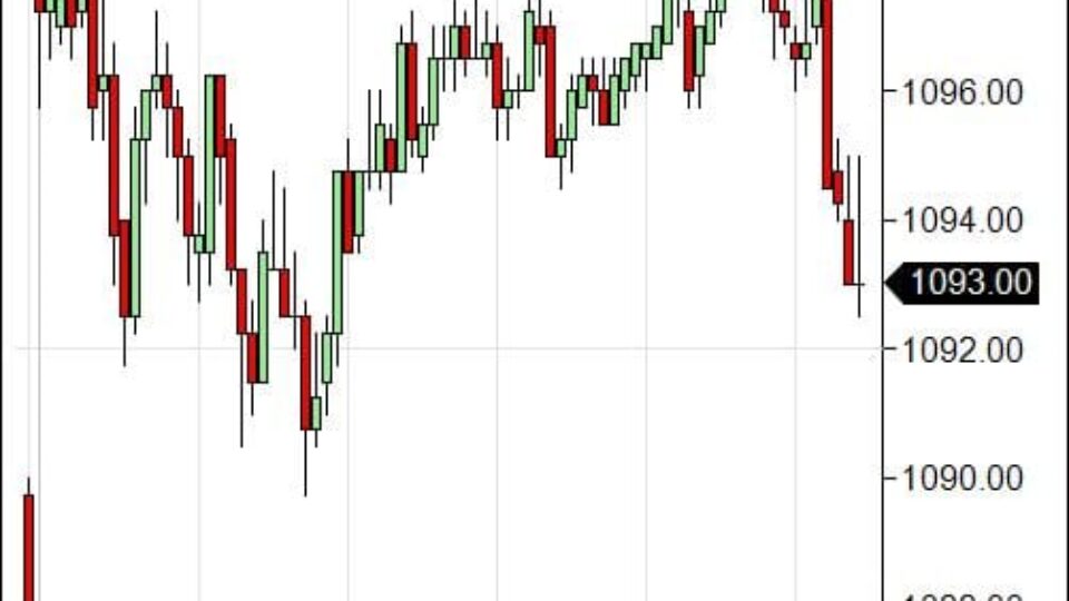 S&P 500 Emini Day Trading Gap Tuesday January 26, 2010