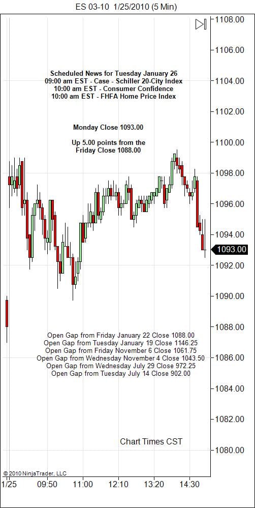 S&P 500 Emini Day Trading Gap Tuesday January 26, 2010