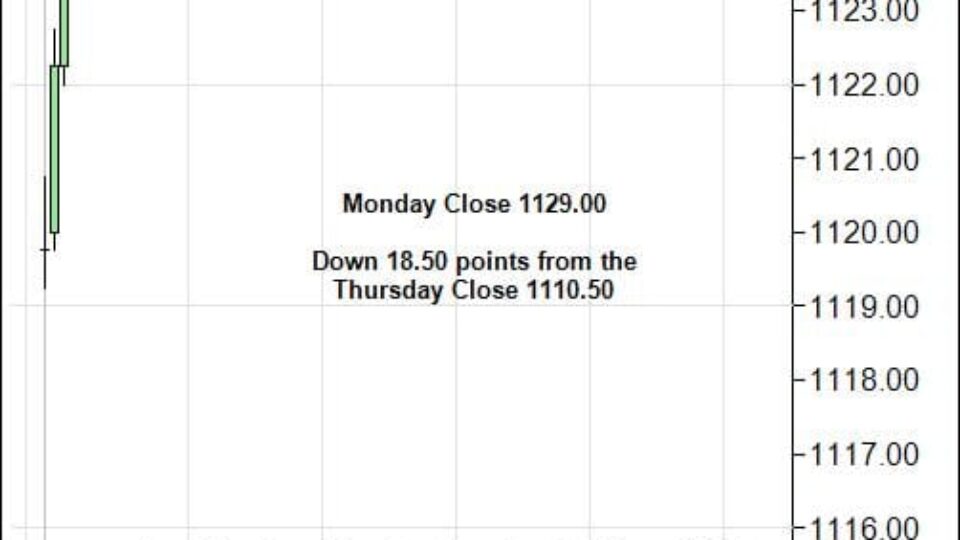S&P 500 Emini Day Trading Gap Tuesday January 5, 2010