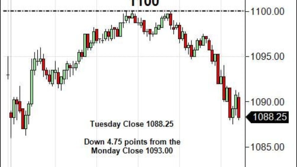 S&P 500 Emini Day Trading Gap Wednesday January 27, 2010