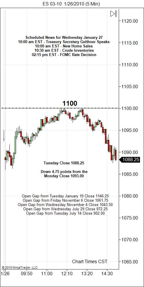S&P 500 Emini Day Trading Gap Wednesday January 27, 2010