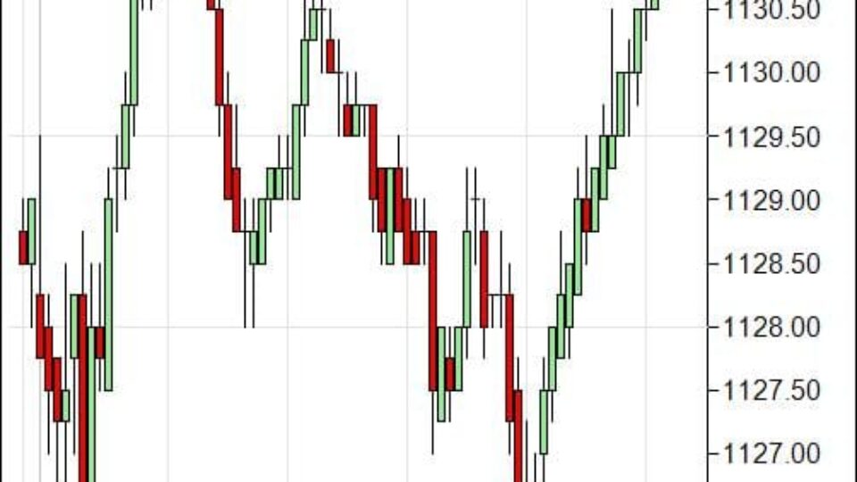 S&P 500 Emini Day Trading Gap Wednesday January 6, 2010