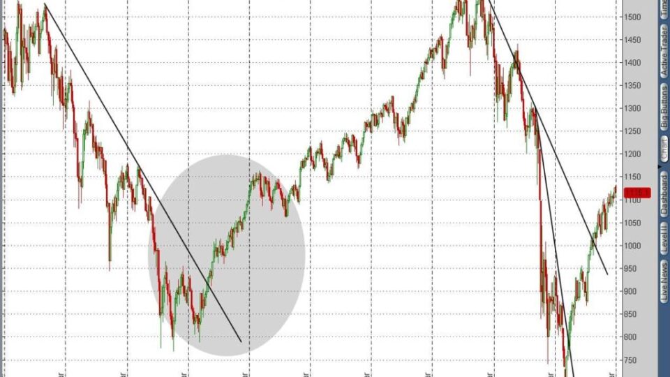 Weekly Chart 2000-2009