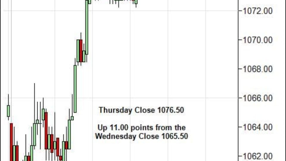 S&P 500 Emini Day Trading Gap Friday February 12, 2010