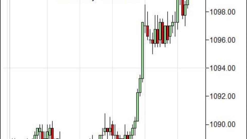 S&P 500 Emini Day Trading Gap Friday February 26, 2010
