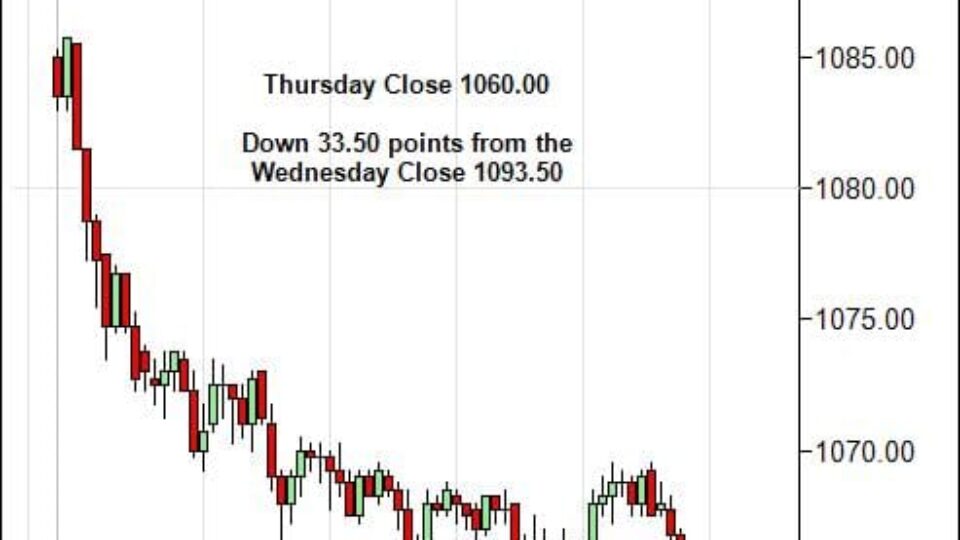 S&P 500 Emini Day Trading Gap Friday February 5, 2010