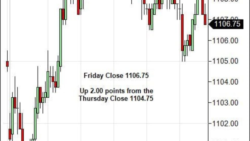 S&P 500 Emini Day Trading Gap Monday February 22, 2010