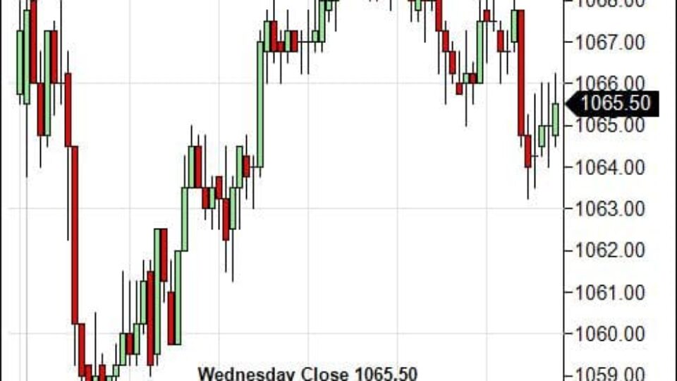 S&P 500 Emini Day Trading Gap Thursday February 11, 2010