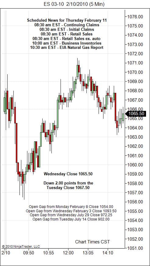 S&P 500 Emini Day Trading Gap Thursday February 11, 2010