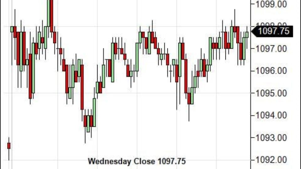 S&P 500 Emini Day Trading Gap Thursday February 18, 2010