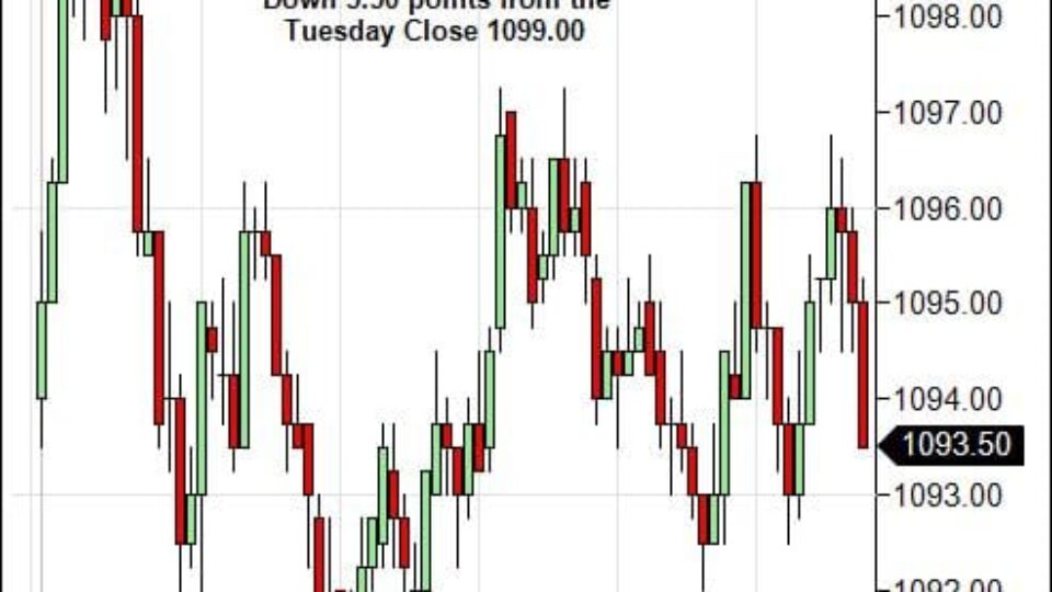 S&P 500 Emini Day Trading Gap Thursday February 4, 2010