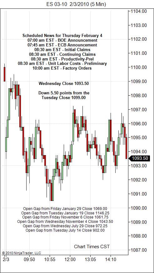 S&P 500 Emini Day Trading Gap Thursday February 4, 2010