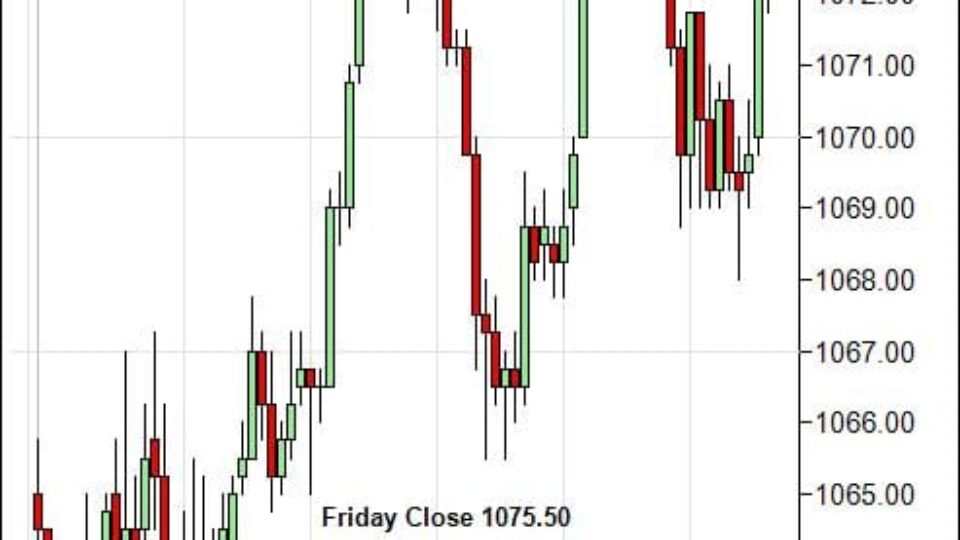 S&P 500 Emini Day Trading Gap Tuesday February 16, 2010