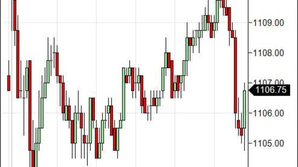 S&P 500 Emini Day Trading Gap Tuesday February 23, 2010