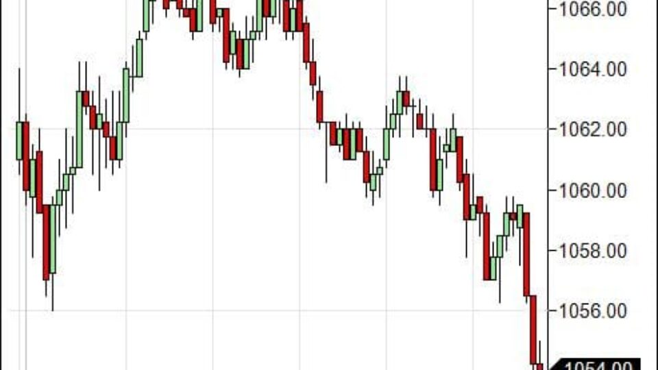S&P 500 Emini Day Trading Gap Tuesday February 9, 2010