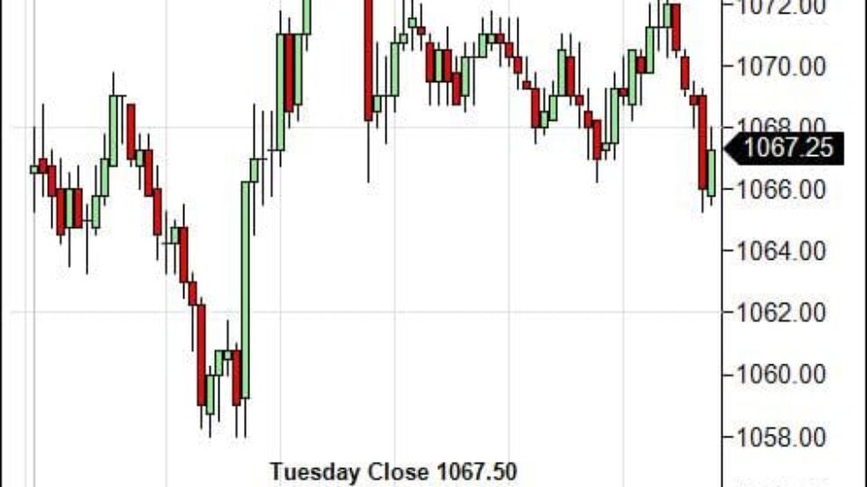 S&P 500 Emini Day Trading Gap Wednesday February 10, 2010